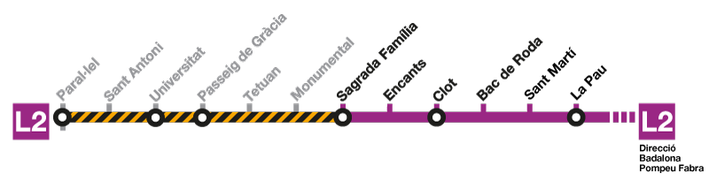 Termòmetre parcial de la L2 amb el tall que afectarà el servei de metro del 25 de juny al 25 d'agost / TMB