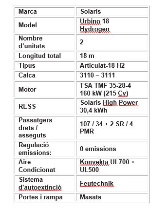 Característiques tècniques bus hidrogen articulat