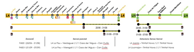 Imatge termòmetre estacions afectades (TMB) Imatge termòmetre estacions afectades (TMB)