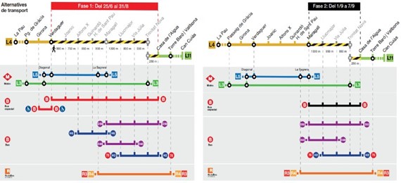 Imatge alternativa de transport (TMB) Imatge alternativa de transport (TMB)