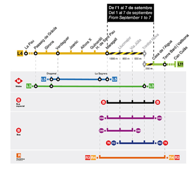 Afectacions i alternatives de transports pel tall de les obres de millora de L4 Afectacions i alternatives de transports pel tall de les obres de millora de L4