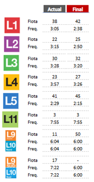 Licitació trens / Font: TMB Licitació trens / Font: TMB