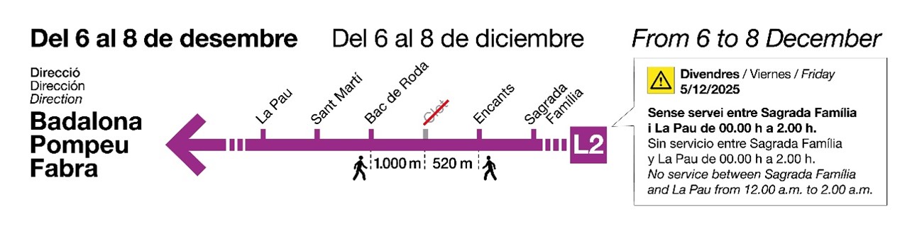 Tall L2 pont de desembre. /Foto: TMB