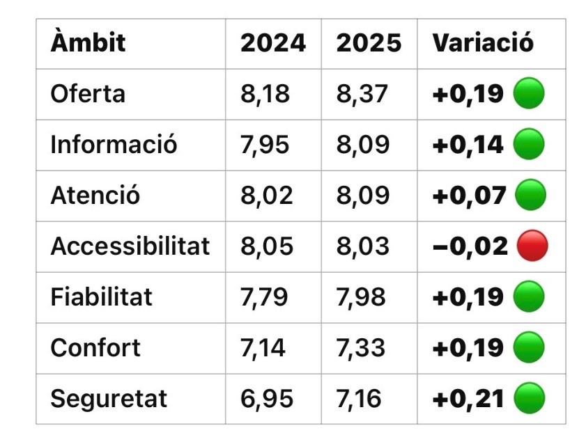 ISC 2026. /Foto: TMB