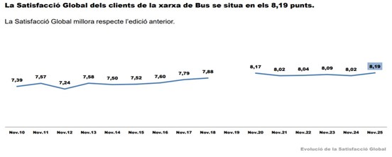 ISC 2026. /Foto: TMB