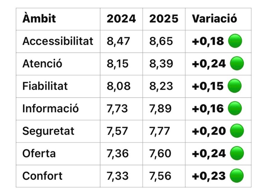 ISC 2026. /Foto: TMB