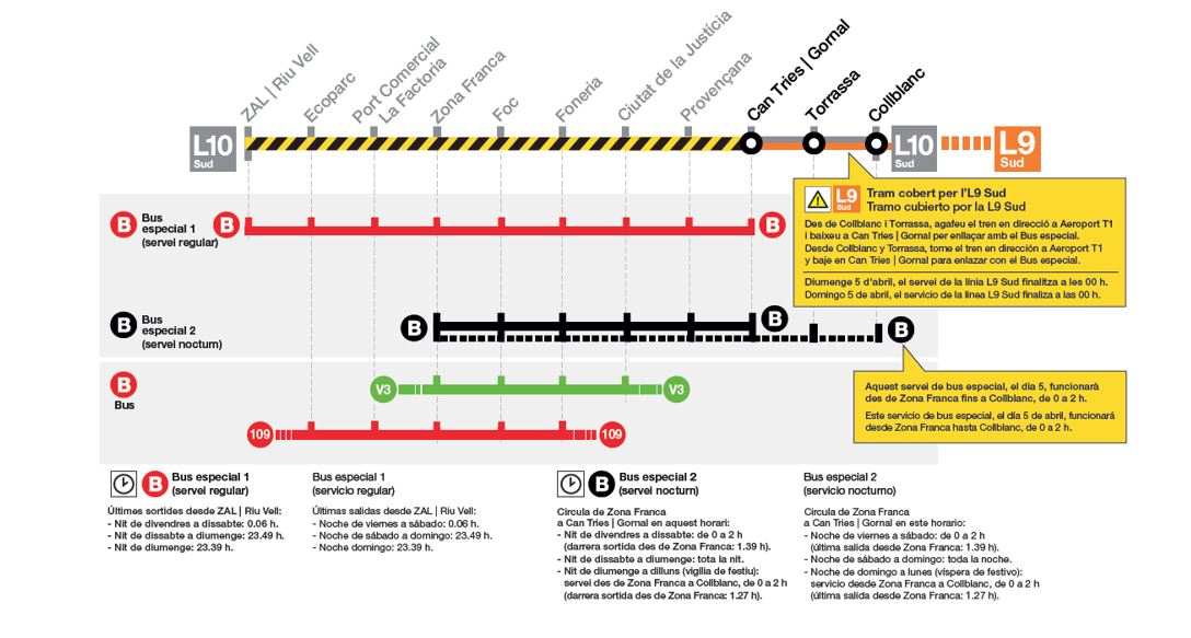 Alternatives al tall de la L10 Sud./Foto: TMB