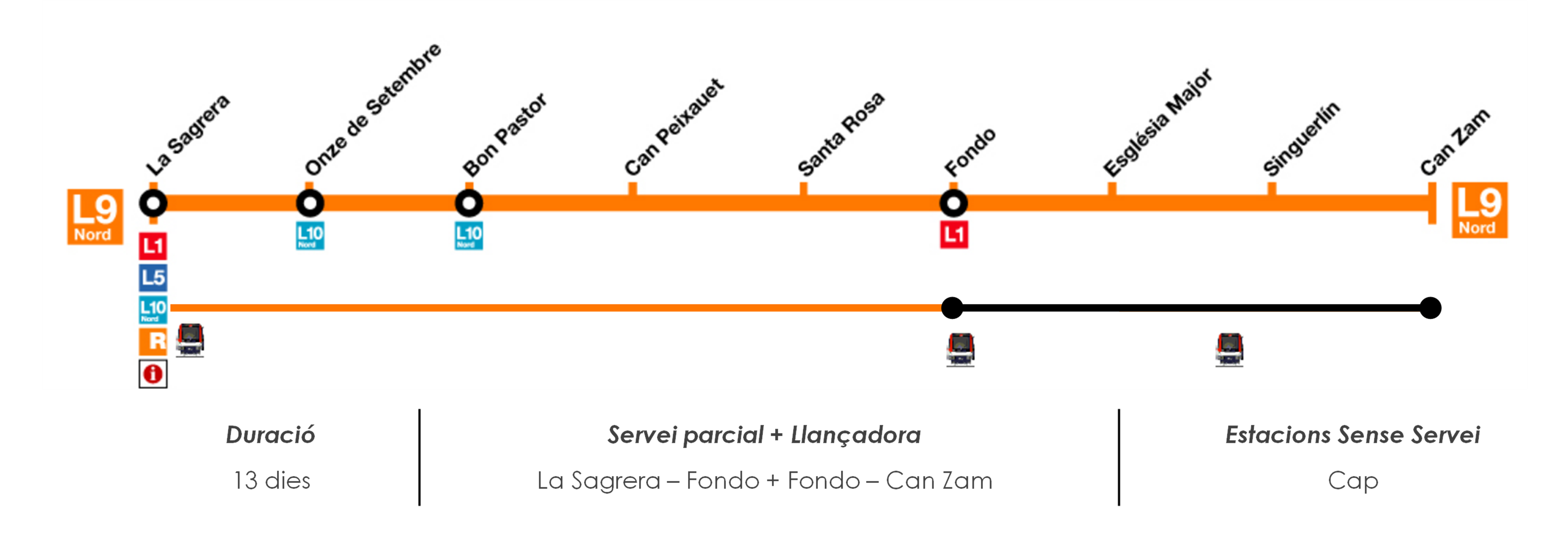 Millora dels aparells de via a Fondo. /Foto: TMB