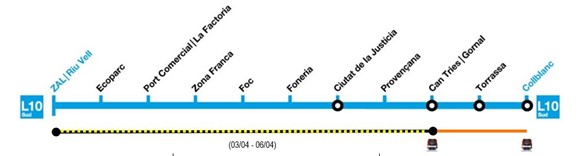 Tall de servei a la L10Sud. /Foto: TMB