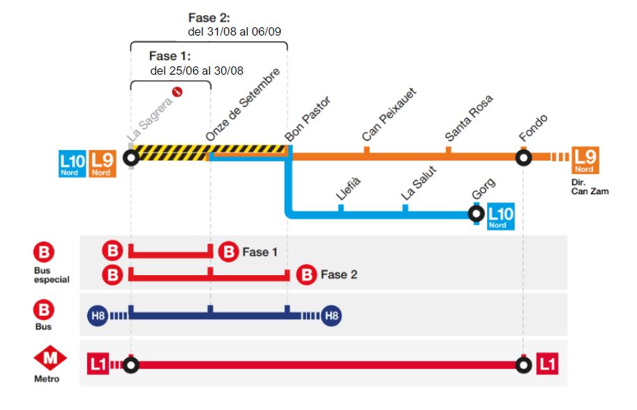Alternatives transport L9/L10 Nord. /Foto: TMB