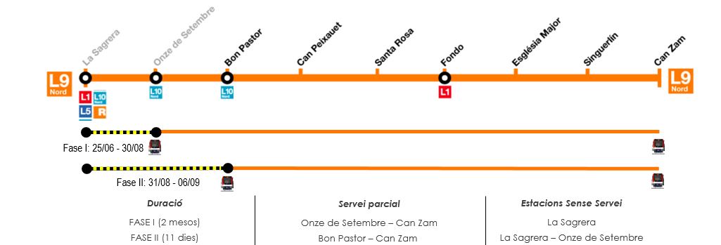 Tall L9/10 Nord estiu 2026. /Foto: TMB