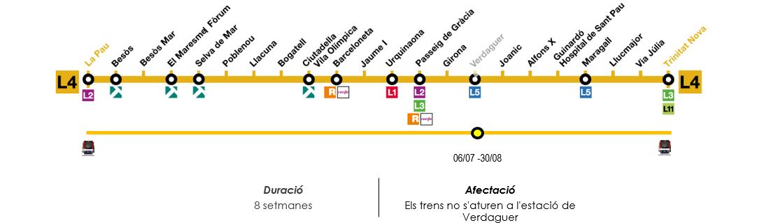 Tall estació Verdaguer L4. /Foto: TMB