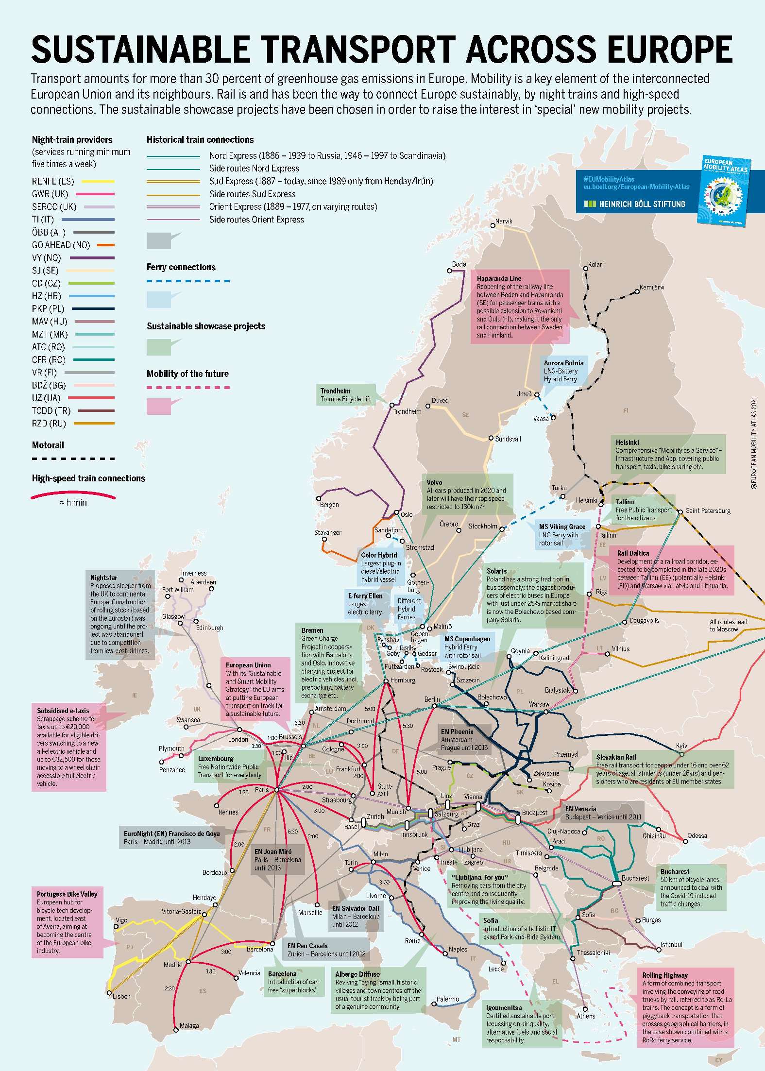 Projectes de mobilitat sobre el mapa d'Europa, annex de l'atles