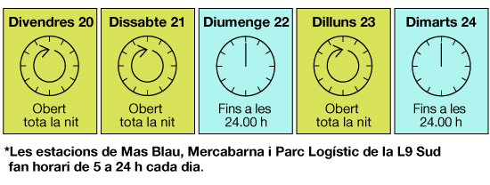 Rellotges amb l'horari de funcionament del metro durant les Festes de la Mercè / TMB