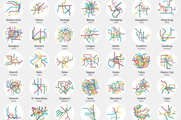 Mapa Mini Metros / Font: Peter Dovak