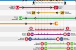 Esquema del tram de l'L5 tallat i les millors alternatives