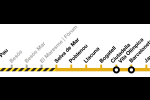 Termòmetre parcial de la L4 amb el tall que afectarà el servei de metro del 27 de juliol al 22 d'agost / TMB