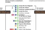 Cartell informatiu V29 dissabtes i festius estiu / Font: TMB