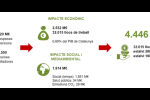 Impacte econòmic TMB. /Foto: TMB