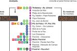Cartell D20 / Font: TMB