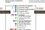 Cartell V29 / Font: TMB