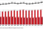 Infografia amb l'evolució de la demanda de les xarxes de TMB