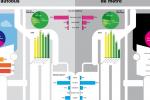 Infografia del perfil de viatger de metro i bus de TMB / Imatge: TMB