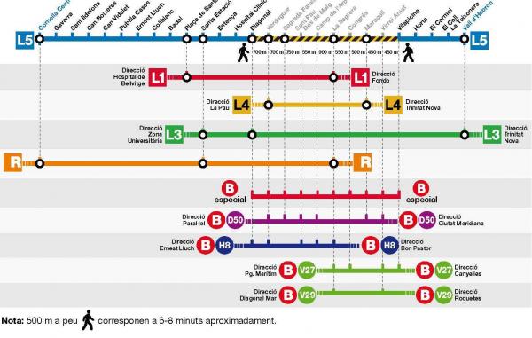 Esquema del tram de l'L5 tallat i les millors alternatives