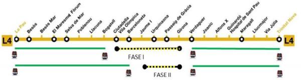 Mapa línia 4 amb els talls / Foto: TMB Mapa línia 4 amb els talls / Foto: TMB