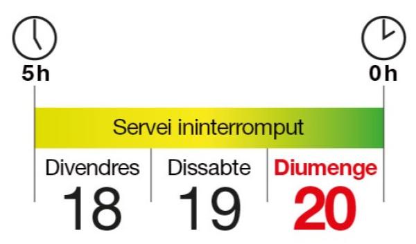 Horaris de servei de metro per a les Festes de Gràcia 2023 / Imatge: TMB Horaris de servei de metro per a les Festes de Gràcia 2023 / Imatge: TMB