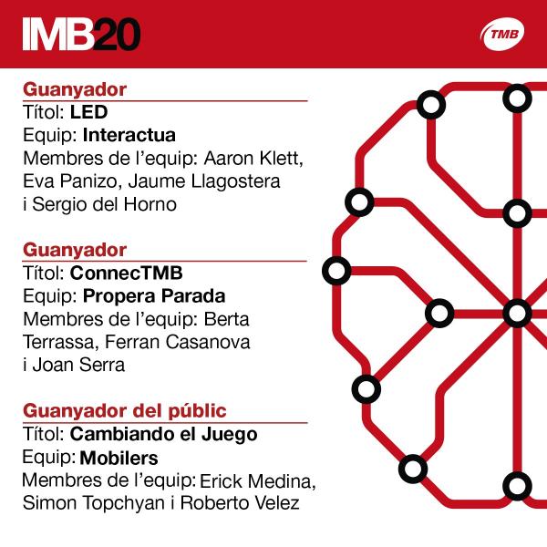 El quadre de guanyadors de la hackató TMB 2020