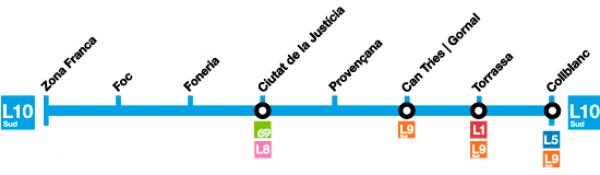 Esquema de la línia 10 Sud de metro