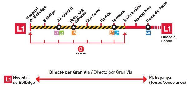 Esquema del tram afectat per les obres a la L1 i els dos serveis de bus alternatius / Imatge: TMB